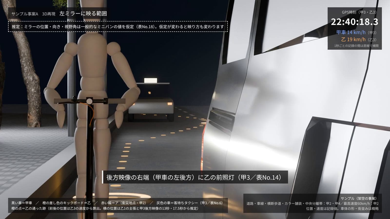 3D再現のサンプル。左ミラーに映る範囲を推定として破線で示した画面